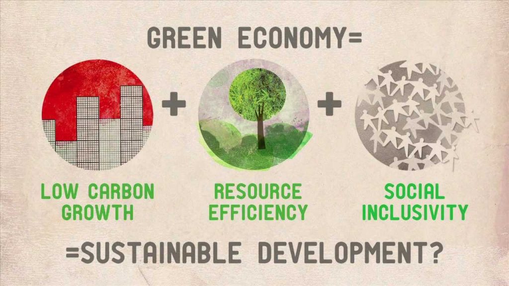 Zelena ekonomija